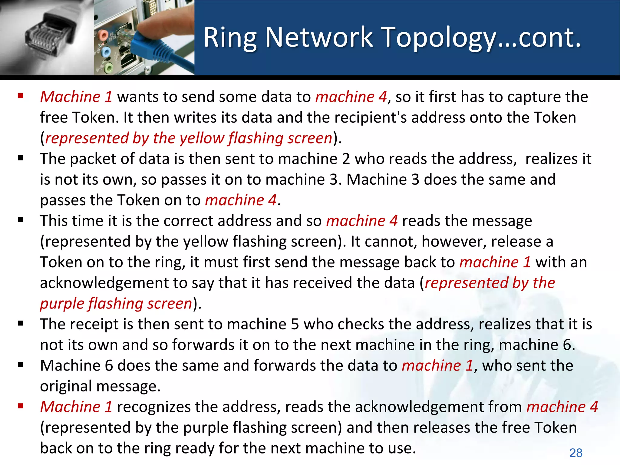 Ring Network Topology…cont.
 Machine 1 wants to send some data to machine 4, so it first has to capture the
  free Token. It then writes its data and the recipient's address onto the Token
  (represented by the yellow flashing screen).
 The packet of data is then sent to machine 2 who reads the address, realizes it
  is not its own, so passes it on to machine 3. Machine 3 does the same and
  passes the Token on to machine 4.
 This time it is the correct address and so machine 4 reads the message
  (represented by the yellow flashing screen). It cannot, however, release a
  Token on to the ring, it must first send the message back to machine 1 with an
  acknowledgement to say that it has received the data (represented by the
  purple flashing screen).
 The receipt is then sent to machine 5 who checks the address, realizes that it is
  not its own and so forwards it on to the next machine in the ring, machine 6.
 Machine 6 does the same and forwards the data to machine 1, who sent the
  original message.
 Machine 1 recognizes the address, reads the acknowledgement from machine 4
  (represented by the purple flashing screen) and then releases the free Token
  back on to the ring ready for the next machine to use.                       28
 