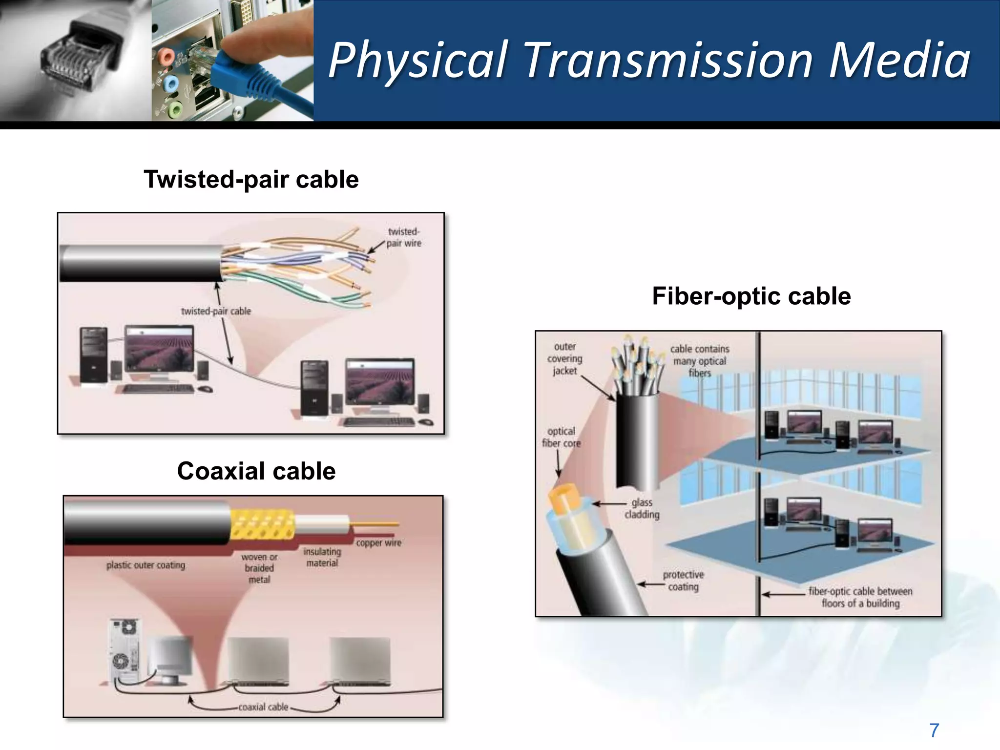 Physical Transmission Media
Twisted-pair cable



                            Fiber-optic cable




  Coaxial cable




                                                7
 