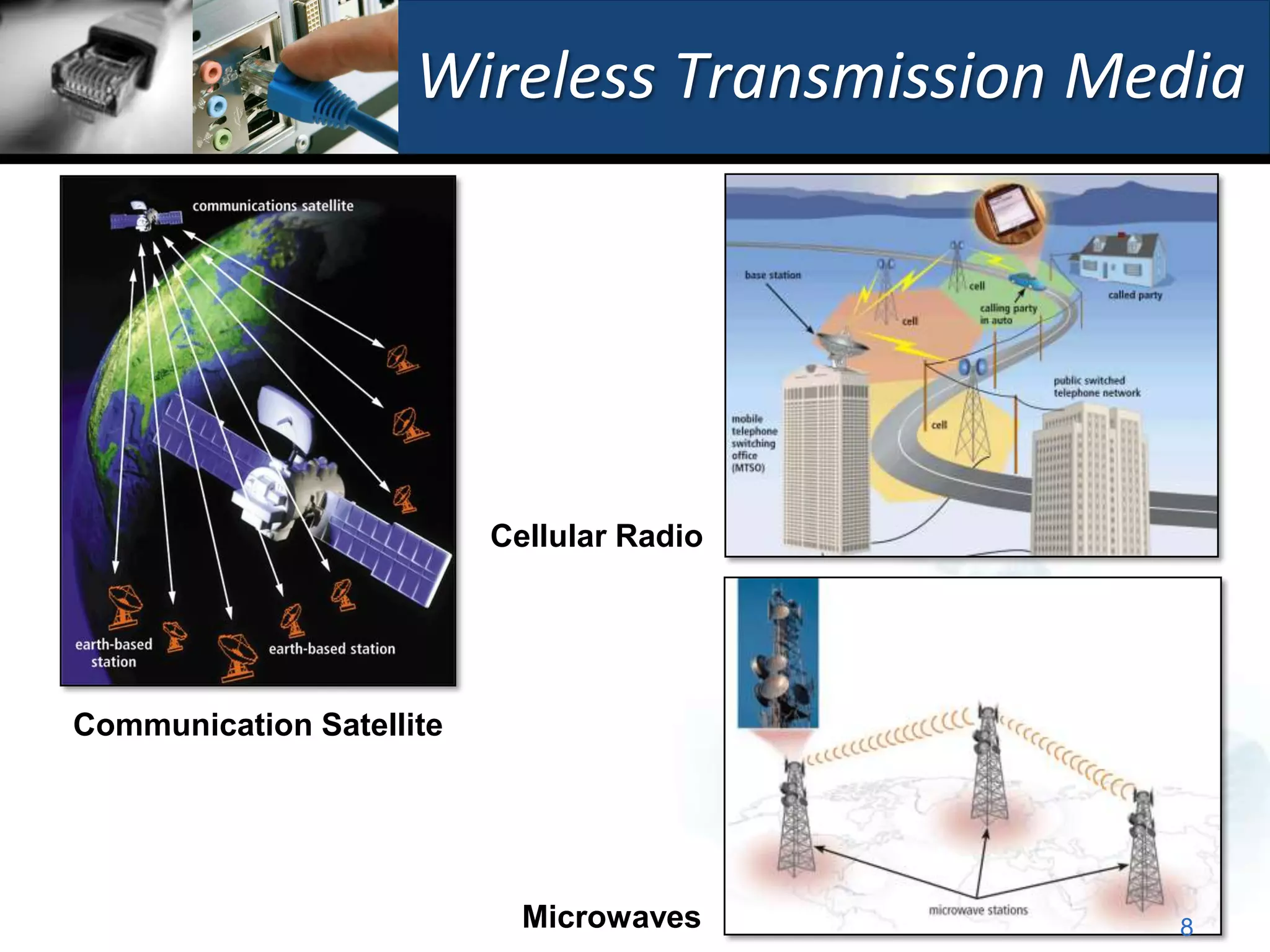 Wireless Transmission Media




                          Cellular Radio




Communication Satellite




                            Microwaves       8
 