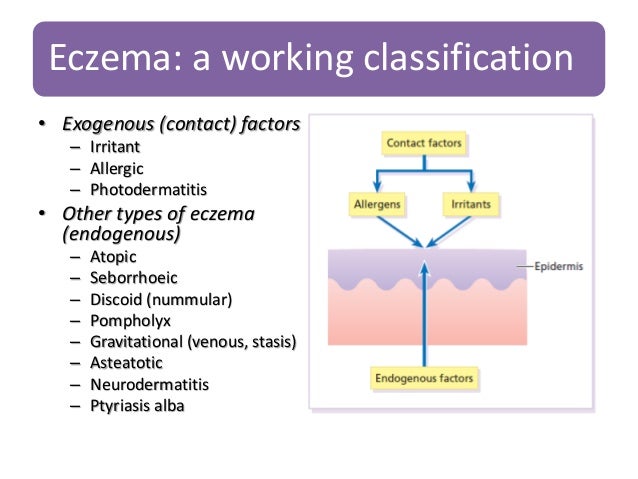 La dermatite allergica è la dermatite atopic