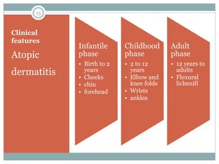 Clinical
features
Atopic
dermatitis
Infantile
phase
• Birth to 2
years
• Cheeks
• chin
• forehead
Childhood
phase
• 2 to 12
years
• Elbow and
knee folds
• Wrists
• ankles
Adult
phase
• 12 years to
adults
• Flexural
lichenifi
15
 