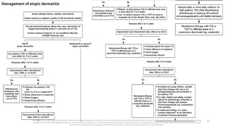 Atopic Dermatitis.pptx