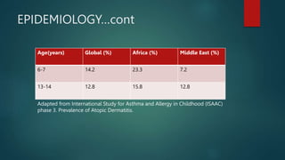 EPIDEMIOLOGY…cont
Age(years) Global (%) Africa (%) Middle East (%)
6-7 14.2 23.3 7.2
13-14 12.8 15.8 12.8
Adapted from International Study for Asthma and Allergy in Childhood (ISAAC)
phase 3. Prevalence of Atopic Dermatitis.
 