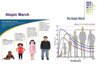 Comprehensive Overview of Atopic Dermatitis: Diagnosis, Management, and ...