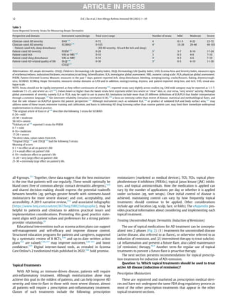 all 4 groups.151
Together, these data suggest that the best moisturizer
is the one that patients will use regularly. These would optimally be
bland ones (free of common allergic contact dermatitis allergens),152
and shared decision-making should express the potential tradeoffs
between beneﬁts (eg, perhaps greater beneﬁt with ointment-based
moisturizers for more severe disease) and cost, acceptability, and
accessibility. A 2019 narrative review,153
and associated infographic
(https://www.bmj.com/content/367/bmj.l5882/infographic), may be
helpful to patients and clinicians to address practical issues and
implementation considerations. Promoting this good practice state-
ment aligns with patient values and preferences for a strong patient-
provider relationship.20
Educational interventions such as eczema action plans can support
self-management and self-efﬁcacy and improve disease control.
Structured education programs for patients and caregivers, supported
by a systematic review of 8 RCTs,154
and up-to-date written action
plans155
are valued,156,157
may improve outcomes,158-161
and boost
conﬁdence.155
Digital internet-based tools, as revealed in Eczema
Care Online’s 2 randomized trials published in 2022,162
hold promise.
Topical Treatments
With AD being an immune-driven disease, patients will require
anti-inﬂammatory treatment. Although moisturization alone may
achieve this goal in the mildest of patients, and can help improve AD
severity and time-to-ﬂare in those with more severe disease, almost
all patients will require a prescription anti-inﬂammatory treatment.
Classes of such treatments include the following: prescription
moisturizers (marketed as medical devices), TCS, TCIs, topical phos-
phodiesterase 4 inhibitors (PDE4is), topical Janus kinase (JAK) inhibi-
tors, and topical antimicrobials. How the medication is applied can
vary by the number of applications per day or whether it is applied
under occlusion (eg, wet wraps). Once initial control of disease is
achieved, maintaining control can vary by how frequently topical
treatments should continue to be applied. Other considerations
include age and location (eg, scalp, face, or folds). The eAppendix pro-
vides practical information about considering and implementing each
topical treatment.
Treating Uncontrolled Atopic Dermatitis (Induction of Remission)
The use of topical medications for AD treatment can be conceptu-
alized into 2 phases (Fig 2): (1) treatments for uncontrolled disease
(active disease, also referred to as ﬂares), or otherwise referred to as
induction of remission, and (2) intermittent therapy to treat subclini-
cal inﬂammation and prevent a future ﬂare, also called maintenance
(of remission) therapy.163
Another term for regular use of topical
treatments to prevent a future ﬂare is proactive therapy.
The next section presents recommendations for topical prescrip-
tion treatments for induction of AD remission.
Question 1a. Which topical treatments should be used to treat
active AD disease (induction of remission)?
Prescription Moisturizers
These are registered and marketed as prescription medical devi-
ces and have not undergone the same FDA drug regulatory process as
most of the other prescription treatments that appear in the other
topical treatment sections.
Table 3
Some Reported Severity Strata for Measuring Atopic Dermatitis
Perspective and domain Instrument name/design Total score range Number of strata Mild Moderate Severe
Clinician-rated AD severity EASI138
0-72 4 0.1-5 6-22 23-72
Clinician-rated AD severity
Patient-rated itch, sleep disturbance
SCORAD138
0-103
(83 AD severity, 10 each for itch and sleep)
4a
10-28 29-48 49-103
Patient-rated AD severity POEM139
0-28 5b
3-7 8-16 17-24
Patient-rated itch VAS or NRS140
0-10 3 0-3 4-6 7-10
Patient-rated sleep disturbance VAS or NRSc
0-10 3c
0-3 4-6 7-10
Patient-rated AD-related quality of life DLQI140
CDLQI141
0-30 3d
0-5 6-10 11-30
Abbreviations: AD, atopic dermatitis; CDLQI, Children’s Dermatology Life Quality Index; DLQI, Dermatology Life Quality Index; EASI, Eczema Area and Severity Index, measures signs
of erythema/redness, induration/thickness, excoriation/scratching, licheniﬁcation; IGA, investigator global assessment; NRS, numeric rating scale; PGA, physician global assessment;
POEM, Patient-Oriented Eczema Measure, measures in the past 7 days, patient-reported itch, sleep disturbance, bleeding, weeping/oozing, cracks/ﬁssures, ﬂaking, dryness/rough-
ness; SCORAD, SCORing Atopic Dermatitis, measures similar domains as EASI and in addition, oozing/crusting, dryness, and patient-reported sleep loss, and itch; VAS, visual ana-
logue scale.
NOTE. Strata should not be rigidly interpreted as they reﬂect continuums of severity142
; reported strata vary slightly across studies (eg, EASI mild category may be reported as 1.1-7;
moderate 7.1-21, and severe as 21104
). Values lower or higher than the bands strata here represent either less severe or “clear” skin, or, vice versa, “very severe” activity. Although
global assessments of severity, namely IGA or PGA, may be rapid to use to assess AD, limitations include more than 20 different deﬁnitions of IGA/PGA that hinder interpretation
through a common language,143
fair interrater reliability (intraclass correlation 0.54),144
a focus on intensity rather than extent of disease, statistical and methodological ﬂaws, and
that the sole reliance on IGA/PGA ignores the patient perspective.145
Although instruments such as validated IGA,146
or product of validated IGA and body surface area,147
may
address some of these issues, extensive training and calibration, and basis in informing AD drug licensing rather than routine patient care, may limit their immediate widespread
implementation in clinical practice.
a
The original article of Kunz et al148
describes the following 3 strata for SCORAD:
0-24 = mild
25-49 = moderate
50-103 = severe
b
Vakharia et al140
reported 3 strata for POEM
0-7 = mild
8-16 = moderate
17-28 = severe
c
No direct data, values taken from itch.
d
Original DLQI,149
and CDLQI150
had the following 5 strata:
Meaning of scores
0-1 = no effect at all on patient’s life
2-5 = small effect on patient’s life
6-10 = moderate effect on patient’s life
11-20 = very large effect on patient’s life
21-30 = extremely large effect on patient’s life.
ARTICLE IN PRESS
12 D.K. Chu et al. / Ann Allergy Asthma Immunol 00 (2023) 1−39
 
