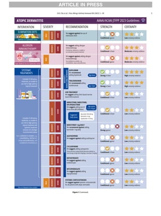 Figure 1 Continued.
ARTICLE IN PRESS
D.K. Chu et al. / Ann Allergy Asthma Immunol 00 (2023) 1−39 5
 