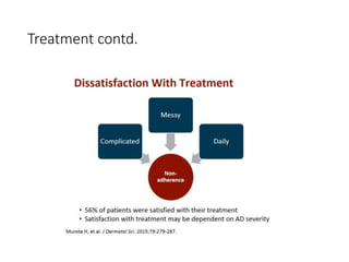 Pathogenesis clinical features and management of Atopic dermatitis ...