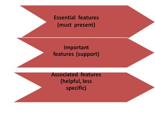 Associated Features Comprehensive Overview of Atopic Dermatitis: Pathophysiology, Clinical ...