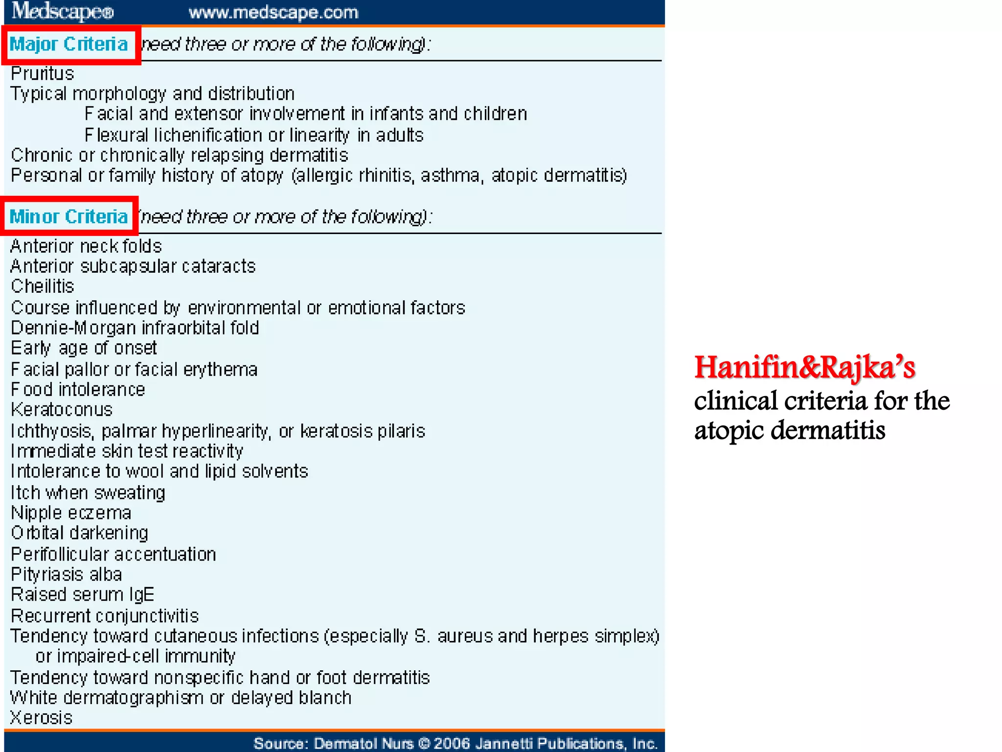 The pathogenesis of Atopic dermatitis | PPT