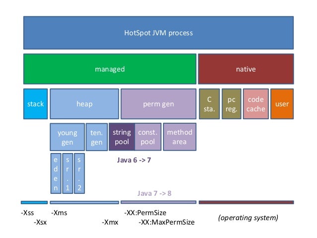 A Topology Of Memory Leaks On The Jvm