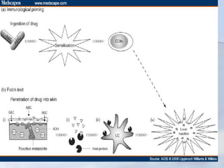Atopy patch test | PPT