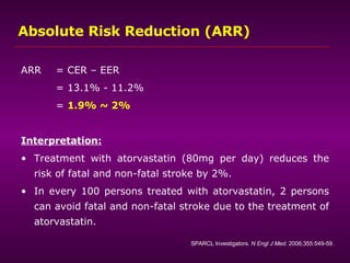 Atorvastatin | PPT