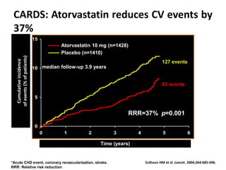 Atorvastatin: Statins in CVD management. Is just lipid lowering enough ...