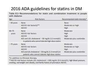 2016 ADA guidelines for statins in DM
Diabetes Care 2016;39(supple 1): S1-S112
 