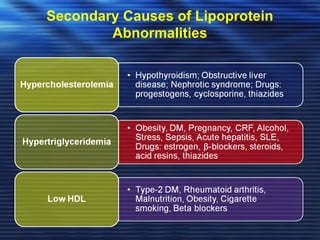 Secondary Causes of Lipoprotein 
Abnormalities 
 