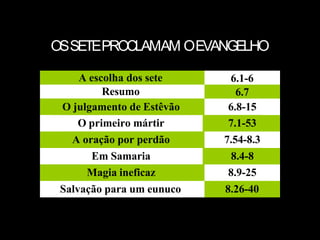 A escolha dos sete
Resumo
6.1-6
6.7
O julgamento de Estêvão 6.8-15
O primeiro mártir 7.1-53
A oração por perdão 7.54-8.3
Em Samaria 8.4-8
Magia ineficaz 8.9-25
Salvação para um eunuco 8.26-40
OSSETEPROCLAMAM OEVANGELHO
 