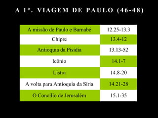 A 1 ª . VIAGEM DE PAULO ( 4 6 - 4 8 )
A missão de Paulo e Barnabé 12.25-13.3
Chipre 13.4-12
Antioquia da Pisídia 13.13-52
Icônio 14.1-7
Listra 14.8-20
A volta para Antioquia da Síria 14.21-28
O Concílio de Jerusalém 15.1-35
 