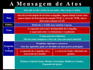 A M e n s a g e m d e A t o s
Atos não revela o nome de seu autor. Mas Lucas é o autor
Data
Atos foi escrito depois do terceiro evangelho. Alguns datam Lucas–Atos
pouco depois da destruição do templo (70 dC.), cerca de 75-80., mas a
data mais comum é 61-62.
Público Dedicado a Teófilo mas também à igreja.
Tema
A expansão universal e desimpedida do evangelho
A separação entre o cristianismo e o judaísmo
É uma narrativa histórica
Não há como comparar o livro de Atos com outro material
Propósito
e
Teologia
Propósito: informar e convencer
Atos dos Apóstolos pode ser dividido em duas partes principais:
a expansão do evangelho até a
conversão de Cornélio
e o envio de Saulo e Barnabé aos
gentios.
Ênfases: Espírito Santo, Missões, Estratégia, Mulheres, Gentios,
Expansão da Igreja.
 