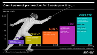 Over 4 years of preparation: For 3 weeks peak time
Onsite staff*
3,500
500
200
50
15
2012
• Master plan
• Responsibilities matrix
• Business requirements
• Systems infrastructure
• Test lab
• Build Systems
• Build Testing Facilities
• Integration tests
• Acceptance tests
• Systems tests
• Test events
• Multi Sport tests
• Venue deployment
• Disaster recover
• Technical rehearsals
GAMES TIME
Olympic Games
• 5-21 Aug 2016
Paralympic Games
• 7-18 Sept 2016
OPERATE
TEST
PLAN
DESIGN
BUILD
2013 2014 2015 2016
*IT resources (including volunteers, committee and partners)
10 Trusted Partner for your Digital Journey
 
