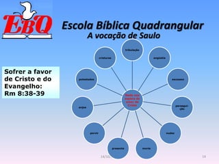 Escola Bíblica Quadrangular
14
14/10/2012
A vocação de Saulo
Sofrer a favor
de Cristo e do
Evangelho:
Rm 8:38-39 Nada nos
separa do
amor de
Cristo
tribulação
angústia
escassez
persegui-
ção
nudez
morte
presente
porvir
anjos
potestades
criaturas
 