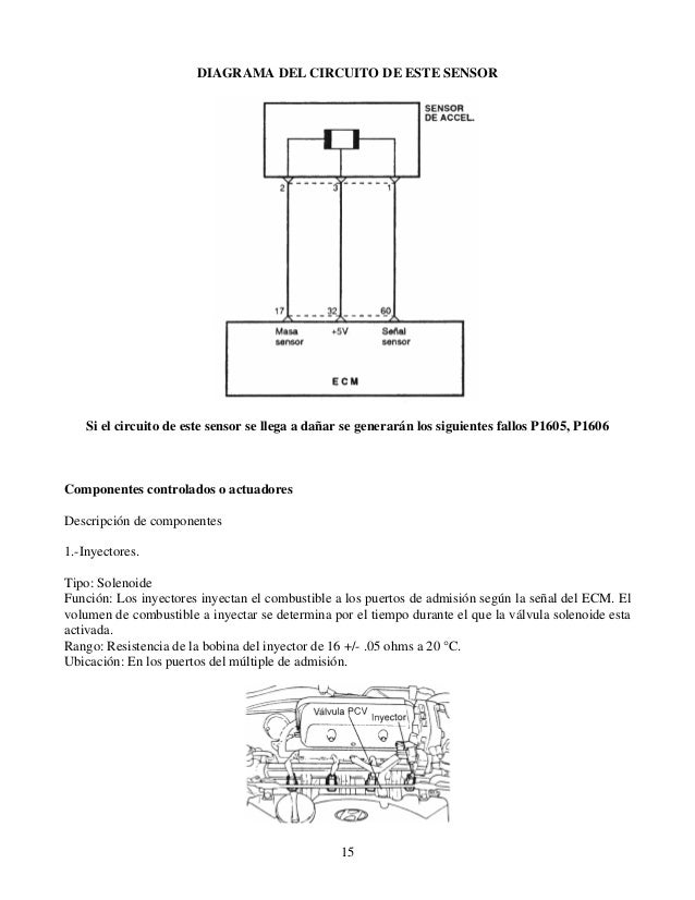 Sensor ect diagrama