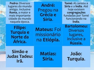 Pedro: Diversos
lugares do mundo
antigo. Inclusive
Roma, a maior e
mais importante
cidade do mundo
naquela época.
André:
Pregou na
Grécia e
Síria.
Tomé: Al cansou a
Síria e a Índia. Até
hoje existem
congregações
fundadas por Tomé
funcionando na
Índia.
Filipe:
Turquia e
Norte da
África.
Mateus: Foi
missionário
na Etiópia.
Bartolomeu:
Diversos
lugares,
inclusive a
Rússia.
Simão e
Judas Tadeu:
Irã.
Matias:
Síria.
João:
Turquia.
 