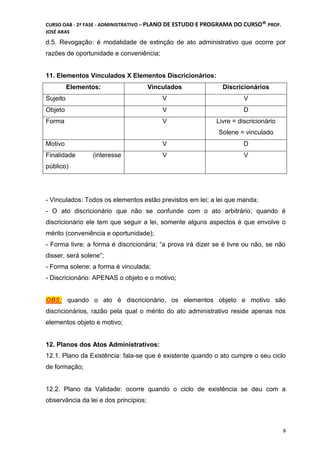 CURSO OAB - 2ª FASE - ADMINISTRATIVO – PLANO DE ESTUDO E PROGRAMA DO CURSO®DCDMJ!PROF.
JOSÉ ARAS
8
d.5. Revogação: é modalidade de extinção de ato administrativo que ocorre por
razões de oportunidade e conveniência;
11. Elementos Vinculados X Elementos Discricionários:
Elementos: Vinculados Discricionários
Sujeito V V
Objeto V D
Forma V Livre = discricionário
Solene = vinculado
Motivo V D
Finalidade (interesse
público)
V V
- Vinculados: Todos os elementos estão previstos em lei; a lei que manda;
- O ato discricionário que não se confunde com o ato arbitrário; quando é
discricionário ele tem que seguir a lei, somente alguns aspectos é que envolve o
mérito (conveniência e oportunidade);
- Forma livre: a forma é discricionária; “a prova irá dizer se é livre ou não, se não
disser, será solene”;
- Forma solene: a forma é vinculada;
- Discricionário: APENAS o objeto e o motivo;
OBS: quando o ato é discricionário, os elementos objeto e motivo são
discricionários, razão pela qual o mérito do ato administrativo reside apenas nos
elementos objeto e motivo;
12. Planos dos Atos Administrativos:
12.1. Plano da Existência: fala-se que é existente quando o ato cumpre o seu ciclo
de formação;
12.2. Plano da Validade: ocorre quando o ciclo de existência se deu com a
observância da lei e dos princípios;
 