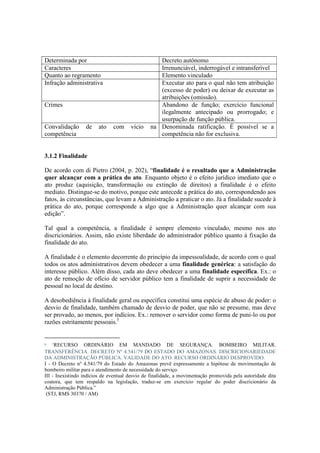 Determinada por Decreto autônomo
Caracteres Irrenunciável, inderrogável e intransferível
Quanto ao regramento Elemento vinculado
Infração administrativa Executar ato para o qual não tem atribuição
(excesso de poder) ou deixar de executar as
atribuições (omissão).
Crimes Abandono de função; exercício funcional
ilegalmente antecipado ou prorrogado; e
usurpação de função pública.
Convalidação de ato com vício na
competência
Denominada ratificação. É possível se a
competência não for exclusiva.
3.1.2 Finalidade
De acordo com di Pietro (2004, p. 202), “finalidade é o resultado que a Administração
quer alcançar com a prática do ato. Enquanto objeto é o efeito jurídico imediato que o
ato produz (aquisição, transformação ou extinção de direitos) a finalidade é o efeito
mediato. Distingue-se do motivo, porque este antecede a prática do ato, correspondendo aos
fatos, às circunstâncias, que levam a Administração a praticar o ato. Já a finalidade sucede à
prática do ato, porque corresponde a algo que a Administração quer alcançar com sua
edição”.
Tal qual a competência, a finalidade é sempre elemento vinculado, mesmo nos ato
discricionários. Assim, não existe liberdade do administrador público quanto à fixação da
finalidade do ato.
A finalidade é o elemento decorrente do princípio da impessoalidade, de acordo com o qual
todos os atos administrativos devem obedecer a uma finalidade genérica: a satisfação do
interesse público. Além disso, cada ato deve obedecer a uma finalidade específica. Ex.: o
ato de remoção de ofício de servidor público tem a finalidade de suprir a necessidade de
pessoal no local de destino.
A desobediência à finalidade geral ou específica constitui uma espécie de abuso de poder: o
desvio de finalidade, também chamado de desvio de poder, que não se presume, mas deve
ser provado, ao menos, por indícios. Ex.: remover o servidor como forma de puni-lo ou por
razões estritamente pessoais.5
5 “RECURSO ORDINÁRIO EM MANDADO DE SEGURANÇA. BOMBEIRO MILITAR.
TRANSFERÊNCIA. DECRETO Nº 4.541/79 DO ESTADO DO AMAZONAS. DISCRICIONARIEDADE
DA ADMINISTRAÇÃO PÚBLICA. VALIDADE DO ATO. RECURSO ORDINÁRIO DESPROVIDO.
I - O Decreto nº 4.541/79 do Estado do Amazonas prevê expressamente a hipótese de movimentação de
bombeiro militar para o atendimento de necessidade do serviço.
III - Inexistindo indícios de eventual desvio de finalidade, a movimentação promovida pela autoridade dita
coatora, que tem respaldo na legislação, traduz-se em exercício regular do poder discricionário da
Administração Pública.”
(STJ, RMS 30370 / AM)
 