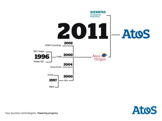 Atos Brand Book | PDF