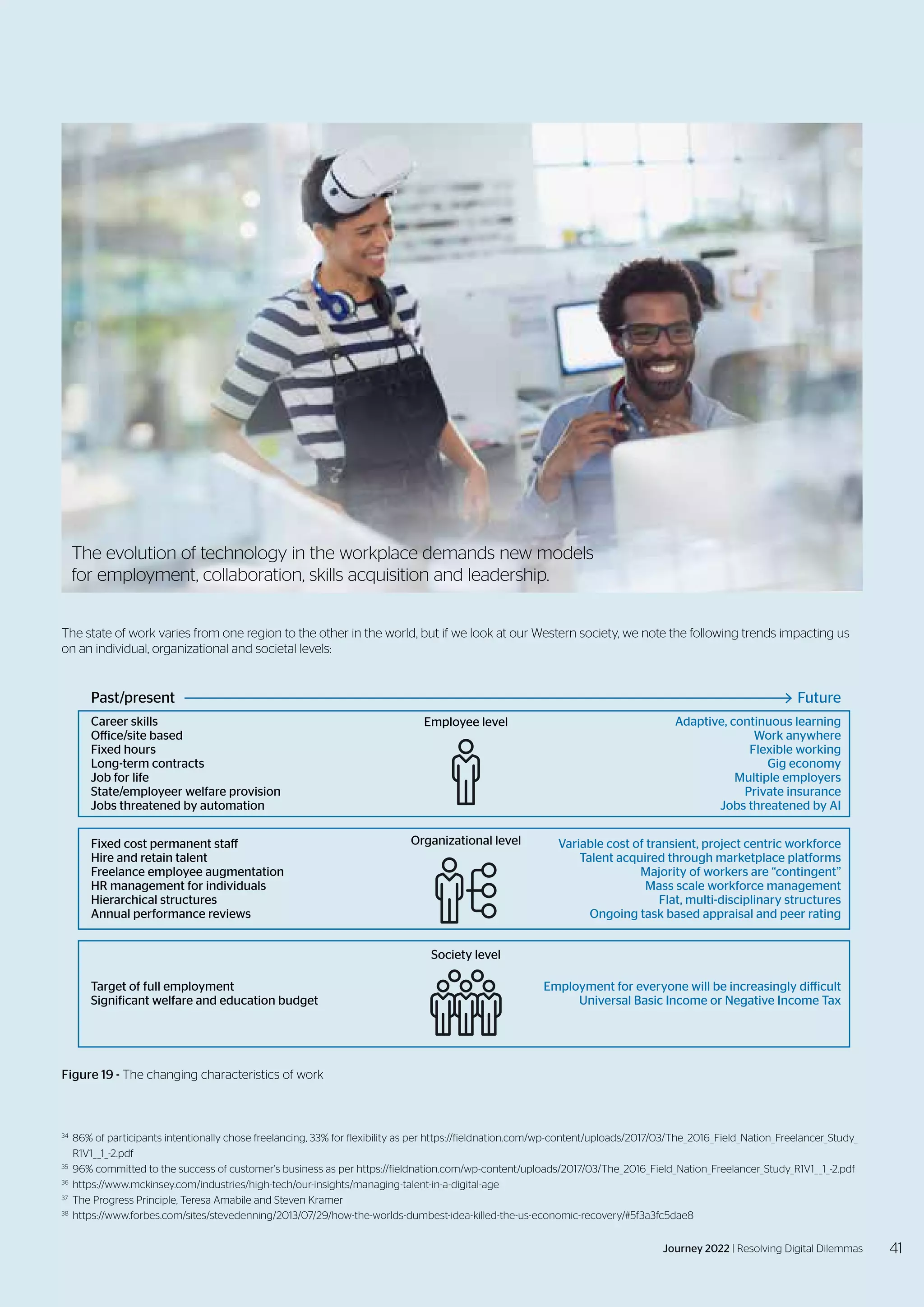 34
	 86% of participants intentionally chose freelancing, 33% for flexibility as per https://fieldnation.com/wp-content/uploads/2017/03/The_2016_Field_Nation_Freelancer_Study_	
	R1V1__1_-2.pdf
35
	 96% committed to the success of customer’s business as per https://fieldnation.com/wp-content/uploads/2017/03/The_2016_Field_Nation_Freelancer_Study_R1V1__1_-2.pdf
36
	https://www.mckinsey.com/industries/high-tech/our-insights/managing-talent-in-a-digital-age
37
	 The Progress Principle, Teresa Amabile and Steven Kramer
38
	https://www.forbes.com/sites/stevedenning/2013/07/29/how-the-worlds-dumbest-idea-killed-the-us-economic-recovery/#5f3a3fc5dae8
Past/present Future
Career skills Adaptive, continuous learning
Office/site based Work anywhere
Fixed hours Flexible working
Long-term contracts Gig economy
Job for life Multiple employers
State/employeer welfare provision Private insurance
Jobs threatened by automation Jobs threatened by AI
Fixed cost permanent staff Variable cost of transient, project centric workforce
Hire and retain talent Talent acquired through marketplace platforms
Freelance employee augmentation Majority of workers are “contingent”
HR management for individuals Mass scale workforce management
Hierarchical structures Flat, multi-disciplinary structures
Annual performance reviews Ongoing task based appraisal and peer rating
Target of full employment Employment for everyone will be increasingly difficult
Significant welfare and education budget Universal Basic Income or Negative Income Tax
Society level
Organizational level
Employee level
Figure 19 - The changing characteristics of work
The state of work varies from one region to the other in the world, but if we look at our Western society, we note the following trends impacting us
on an individual, organizational and societal levels:
The evolution of technology in the workplace demands new models
for employment, collaboration, skills acquisition and leadership.
41
Journey 2022 | Resolving Digital Dilemmas
 