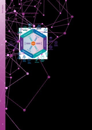 Our
vision
Technologies, trends and perspectives
Our research into what we perceive to be some of the most influential digital technologies,
trends and perspectives can be contextualized in the following graphic.
In considering the interactions between the
physical world and the digital world, we
have looked at the evolution of infrastructure
technologies and their associated digital
world interpretations. Our research into edge
& swarm computing explores how dynamic
ecosystems of intelligent, connected objects
will transform the way we perceive and
interact with the world around us. A new
paradigm will emerge where centralized
data processing may well take a subsidiary
(although complementary) role in executing
next-generation digital services. A power
shift toward “the edge” will demand next-
generation architectures for applications,
data, connectivity and security. Processing
at the core will focus on analytics, modelling
and data management, but game changing
technologies such as quantum computing
will begin to offer completely new insights
into previously intractable problems. This
will bring new opportunities, not only for
algorithmic digital solutions in areas such
as machine learning, pattern detection and
cryptography, but also for discovering new
materials, medicines and chemical processes.
Full realization of this exciting new potential
requires interactions with the physical
world. Perceptive media offers insights
into how even the most complex of digital
content can be dynamically and engagingly
represented. Breaking the physical barrier
considers the two extremes of how the
connected world will be represented
digitally through concepts such as Digital
Twin, and how digitally determined insights
will impact the physical world in areas such
as nanotechnology and smart materials.
Cybersecurity is a key consideration in
securing and protecting activities in the
digital realm and in controlling the ways
that they influence real-world interactions.
New digital businesses cannot always
operate at the speed of digital – restraining
forces such as legislation and public opinion
will inevitably arise. The question that
businesses need to address is: how should
they respond to this need for balance?
We address this within the alignment of
digital business models and their societal
impacts.
Business platform economy examines the
opportunities and challenges presented by
data-driven platform business models. It
explores some of the potential solutions for
building inherent trust within dynamic data-
driven ecosystems, and the balance that
needs to be maintained between exploiting
the value inherent in consumer related data,
including rights of privacy and intellectual
property ownership. We also consider
the long-term sustainability of business
models. Circular economy explores the
ever-growing problem of natural resource
scarcity - we outline a new model for
creating a more holistic perspective of
product lifecycle management.
Digital Business Continuum addresses
how businesses should respond to the
dilemma of remaining digitally relevant
whilst at the same time managing the
impact of technology, skills and culture
change within their organizations. As a
counterbalance to these business centric
considerations, we will look at digital
society and the future of work, exploring
the impact (real and perceived) that digital
technologies and business models have on
businesses, employees and citizens.
AI and automation presents us with the kind
of dilemma vocalized by Professor Stephen
Hawking, where AI will be “either the best, or
the worst thing, ever to happen to humanity”.
Understanding what this rapidly evolving
digital disruption will mean to “being human”,
is of critical importance. Our research into
advanced robotics, Enterprise AI, and from
data to smart services has been included
here as they provide valuable insights in
these matters.
At the other extreme, Life sciences looks
at the seemingly unstoppable impact that
rapidly evolving technologies are having on
human life. Complementing this, Human
machine interfaces (HMI) considers the
different ways that humans will interact
with the digital world. With the maturing
of mixed reality headsets and emergence
of direct neural implants, our connection
with and insight into the digital world will
become very different to the currently
accepted norm.
Although we have aligned the topic of
Ethics to “Being Human” (after all, they
reflect human-centric concepts), its
implications extend across all other areas.
Ethics is a fundamental part of Ideals –
the force that not only helps balance the
axes of tension described earlier, but is a
determinant of how and where businesses
are able to operate effectively amidst real-
world uncertainty and ambiguity. Ethics
represents one of the key lenses through
which businesses should view their digital
dilemmas when responding to the “Could
we?” / “Should we?” questions of digital
technology exploitation.
Whilst there is no single answer to the
required resolutions, please refer back to
the section on key takeaways for business
leaders, for some practical guidance on
how to ask the right questions and resolve
the digital dilemmas being faced.
AI & automation Societal impacts
Digital business models
Being human
Physical
world
Digital
world
From data to
smart services
Enterprise AI
Advanced
robotics
Future of work
Digital society
Next-generation
architectures
Next steps
in quantum
Edge & swarm
Life sciences
HMI
Ethics in
autonomous
systems
Digital
Business
Continuum
Business
platform
economy
Circular
economy
Breaking the
physical barrier
Perceptive
media
Ideals
Insight
Inertia
Inertia
Insight
Inequality
Inequality
Cyber-securing the
digital economy
© Atos 2018 All rights reserved
Figure 6 - Atos Scientific Community -
Technology trend research topics
16 Trusted partner for your Digital Journey
 