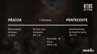 Ressurreição
de Jesus
Lc 24.1
40 dias com
discípulos
(At 1.3)
Derramamento
do Espírito Santo
(At 2.1)
PÁSCOA PENTECOSTE
7 SEMANAS
Ascenção de
Jesus
(Atos 1.9)
 