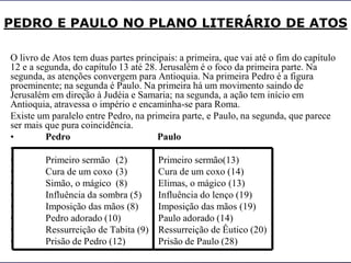 Curiosidades
PEDRO E PAULO NO PLANO LITERÁRIO DE ATOS
O livro de Atos tem duas partes principais: a primeira, que vai até o fim do capítulo
12 e a segunda, do capítulo 13 até 28. Jerusalém é o foco da primeira parte. Na
segunda, as atenções convergem para Antioquia. Na primeira Pedro é a figura
proeminente; na segunda é Paulo. Na primeira há um movimento saindo de
Jerusalém em direção à Judéia e Samaria; na segunda, a ação tem início em
Antioquia, atravessa o império e encaminha-se para Roma.
Existe um paralelo entre Pedro, na primeira parte, e Paulo, na segunda, que parece
ser mais que pura coincidência.
• Pedro Paulo
•
• Primeiro sermão (2) Primeiro sermão(13)
• Cura de um coxo (3) Cura de um coxo (14)
• Simão, o mágico (8) Elimas, o mágico (13)
• Influência da sombra (5) Influência do lenço (19)
• Imposição das mãos (8) Imposição das mãos (19)
• Pedro adorado (10) Paulo adorado (14)
• Ressurreição de Tabita (9) Ressurreição de Êutico (20)
• Prisão de Pedro (12) Prisão de Paulo (28)
 