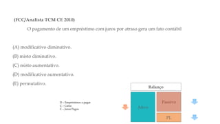 (FCC/Analista TCM CE 2010)
O pagamento de um empréstimo com juros por atraso gera um fato contábil
(A) modificativo diminutivo.
(B) misto diminutivo.
(C) misto aumentativo.
(D) modificativo aumentativo.
(E) permutativo.
Balanço
Ativo
Passivo
PL
D – Empréstimos a pagar
C – Caixa
C – Juros Pagos
 