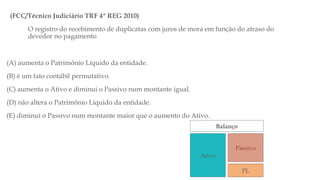(FCC/Técnico Judiciário TRF 4ª REG 2010)
O registro do recebimento de duplicatas com juros de mora em função do atraso do
devedor no pagamento
(A) aumenta o Patrimônio Líquido da entidade.
(B) é um fato contábil permutativo.
(C) aumenta o Ativo e diminui o Passivo num montante igual.
(D) não altera o Patrimônio Líquido da entidade.
(E) diminui o Passivo num montante maior que o aumento do Ativo.
Balanço
Ativo
Passivo
PL
 