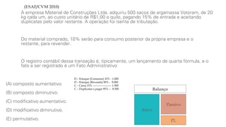 Balanço
Ativo
Passivo
PL
D – Estoque (Consumo) 10% - 1.000
D – Estoque (Revenda) 90% - 9.000
C – Caixa 15% -------------------- 1.500
C – Duplicatas a pagar 85% -- 8.500
A empresa Material de Construções Ltda. adquiriu 500 sacos de argamassa Votoram, de 20
kg cada um, ao custo unitário de R$1,00 o quilo, pagando 15% de entrada e aceitando
duplicatas pelo valor restante. A operação foi isenta de tributação.
Do material comprado, 10% serão para consumo posterior da própria empresa e o
restante, para revender.
O registro contábil dessa transação é, tipicamente, um lançamento de quarta fórmula, e o
fato a ser registrado é um Fato Administrativo
(A) composto aumentativo.
(B) composto diminutivo.
(C) modificativo aumentativo.
(D) modificativo diminutivo.
(E) permutativo.
(ESAF/CVM 2010)
 
