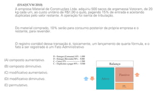 A empresa Material de Construções Ltda. adquiriu 500 sacos de argamassa Votoram, de 20
kg cada um, ao custo unitário de R$1,00 o quilo, pagando 15% de entrada e aceitando
duplicatas pelo valor restante. A operação foi isenta de tributação.
Do material comprado, 10% serão para consumo posterior da própria empresa e o
restante, para revender.
O registro contábil dessa transação é, tipicamente, um lançamento de quarta fórmula, e o
fato a ser registrado é um Fato Administrativo
(A) composto aumentativo.
(B) composto diminutivo.
(C) modificativo aumentativo.
(D) modificativo diminutivo.
(E) permutativo.
Balanço
Ativo
Passivo
PL
D – Estoque (Consumo) 10% - 1.000
D – Estoque (Revenda) 90% - 9.000
C – Caixa 15% -------------------- 1.500
C – Duplicatas a pagar 85% -- 8.500
(ESAF/CVM 2010)
 