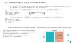 A empresa W Ltda., no desenvolvimento de suas atividades, liquidou as obrigações registradas na conta
Fornecedores, no montante de R$ 210.000,00 da seguinte forma:
I -Data de pagamento: 23/04/2010 (após o vencimento) - Valor pago: R$ 110.000,00, sendo:
R$
Valor do título 105.000,00
Juros exigidos 5.000,00
Total 110.000,00
II -Data de pagamento: 13/05/2010 (antes do vencimento) - Valor pago: R$ 95.000,00, sendo:
R$
Valor do título 105.000,00
Desconto obtido (10.000,00)
Total 95.000,00
Os fatos contábeis que originaram as situações I e II, acima descritas, são denominados, respectivamente, fatos
(A) modificativo-aumentativo e modificativo-diminutivo.
(B) modificativo-diminutivo e modificativo-aumentativo.
(C) modificativo-diminutivo e permutativo.
(D) misto-diminutivo e misto-aumentativo.
(E) permutativo e permutativo.
Balanço
Ativo
Passivo
PL
(CESGRANRIO/TÉCNICO DE SUP. PETROBRÁS BIO 2010)
D – Fornecedor ------------------- 105.000
D – Juros Pagos ------------------ 5.000
C – Caixa --------------------------- 110.000
Misto-diminutivo
 