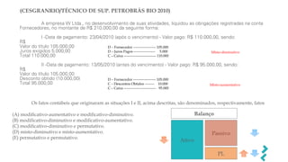 Os fatos contábeis que originaram as situações I e II, acima descritas, são denominados, respectivamente, fatos
(A) modificativo-aumentativo e modificativo-diminutivo.
(B) modificativo-diminutivo e modificativo-aumentativo.
(C) modificativo-diminutivo e permutativo.
(D) misto-diminutivo e misto-aumentativo.
(E) permutativo e permutativo.
Balanço
Ativo
Passivo
PL
(CESGRANRIO/TÉCNICO DE SUP. PETROBRÁS BIO 2010)
D – Fornecedor ------------------- 105.000
C – Descontos Obtidos -------- 10.000
C – Caixa --------------------------- 95.000
Misto-aumentativo
D – Fornecedor ------------------- 105.000
D – Juros Pagos ------------------ 5.000
C – Caixa --------------------------- 110.000
Misto-diminutivo
A empresa W Ltda., no desenvolvimento de suas atividades, liquidou as obrigações registradas na conta
Fornecedores, no montante de R$ 210.000,00 da seguinte forma:
I -Data de pagamento: 23/04/2010 (após o vencimento) - Valor pago: R$ 110.000,00, sendo:
R$
Valor do título 105.000,00
Juros exigidos 5.000,00
Total 110.000,00
II -Data de pagamento: 13/05/2010 (antes do vencimento) - Valor pago: R$ 95.000,00, sendo:
R$
Valor do título 105.000,00
Desconto obtido (10.000,00)
Total 95.000,00
 