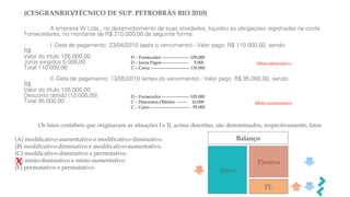 Os fatos contábeis que originaram as situações I e II, acima descritas, são denominados, respectivamente, fatos
(A) modificativo-aumentativo e modificativo-diminutivo.
(B) modificativo-diminutivo e modificativo-aumentativo.
(C) modificativo-diminutivo e permutativo.
(D) misto-diminutivo e misto-aumentativo.
(E) permutativo e permutativo.
Balanço
Ativo
Passivo
PL
(CESGRANRIO/TÉCNICO DE SUP. PETROBRÁS BIO 2010)
D – Fornecedor ------------------- 105.000
C – Descontos Obtidos -------- 10.000
C – Caixa --------------------------- 95.000
Misto-aumentativo
D – Fornecedor ------------------- 105.000
D – Juros Pagos ------------------ 5.000
C – Caixa --------------------------- 110.000
Misto-diminutivo
A empresa W Ltda., no desenvolvimento de suas atividades, liquidou as obrigações registradas na conta
Fornecedores, no montante de R$ 210.000,00 da seguinte forma:
I -Data de pagamento: 23/04/2010 (após o vencimento) - Valor pago: R$ 110.000,00, sendo:
R$
Valor do título 105.000,00
Juros exigidos 5.000,00
Total 110.000,00
II -Data de pagamento: 13/05/2010 (antes do vencimento) - Valor pago: R$ 95.000,00, sendo:
R$
Valor do título 105.000,00
Desconto obtido (10.000,00)
Total 95.000,00
X
 