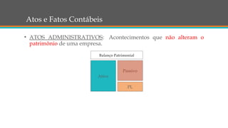 Atos e Fatos Contábeis
• ATOS ADMINISTRATIVOS:  Acontecimentos que não alteram o
patrimônio de uma empresa.
Balanço Patrimonial
Ativo
Passivo
PL
 