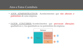 Atos e Fatos Contábeis
• ATOS ADMINISTRATIVOS:  Acontecimentos que não alteram o
patrimônio de uma empresa.
• FATOS CONTÁBEIS: Acontecimentos que provocam alterações
qualitativas e /ou quantitativas no patrimônio da empresa.
Balanço
Ativo
Passivo
PL
 