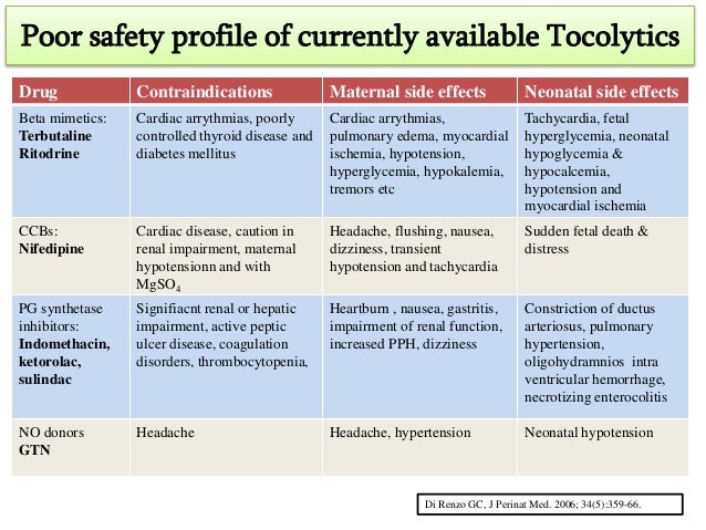 Terbutaline Side Effects On Baby