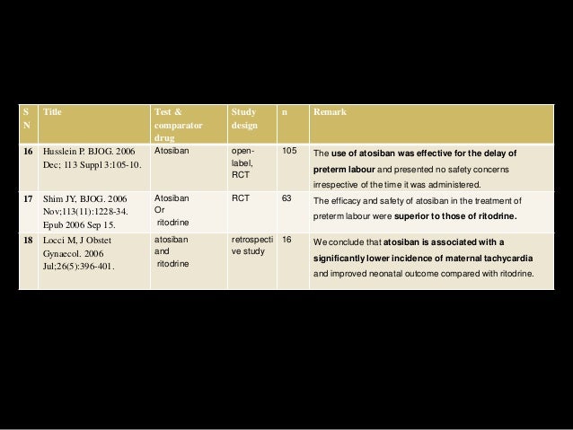 Nifedipine Dosage For Preterm Labor
