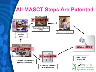 All MASCT Steps Are PatentedUS Patent 6,887,210US Patent 6,889,073Mammography Clinic or officePatient waiting for testCytology  report US Patent 6,887,210US Patent 6,889,073US Patent 6,889,073MASCT SystemCollects NAFATOSSA LABORATORY PREPARES SLIDESSAMPLES SHIPPED FOR ANALYSIS16