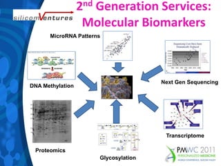 2nd Generation Services:Molecular BiomarkersMicroRNA PatternsNext Gen SequencingDNA MethylationTranscriptomeProteomicsGlycosylation