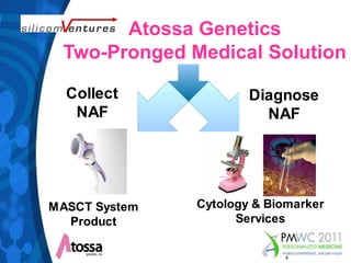 Atossa Genetics Two-Pronged Medical SolutionCollect NAFDiagnoseNAFCytology & Biomarker ServicesMASCT System Product4
