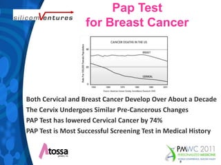 Pap Test for Breast CancerBoth Cervical and Breast Cancer Develop Over About a DecadeThe Cervix Undergoes Similar Pre-Cancerous ChangesPAP Test has lowered Cervical Cancer by 74%PAP Test is Most Successful Screening Test in Medical History8