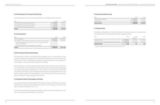 227226
GESCHÄFTSBERICHT 2013
46. Steueraufwand/Steuerertrag
EUR 2013 2012
Laufender Steueraufwand 1.429.977 2.641.999
Latente Steuern -129.614 126.300
Steueraufwand 1.300.363 2.768.299
47. Ergebnis je Aktie
DasErgebnisjeAktieergibtsichinÜbereinstimmungmitIAS33ausderDivisiondesJahresergebnisses
durch die gewichtete, durchschnittliche Anzahl der ausgegebenen Aktien.
EUR 2013 2012
angepasst*
2012
Jahresüberschuss 3.019.523 5.769.956 5.759.693
Gewichtete, durchschnittliche Anzahl ausstehender Aktien 3.976.568 3.976.568 3.976.568
Ergebnis je Aktie 0,76 1,45 1,45
* angepasst aufgrund der Effekte aus der Anwendung von IAS 19 R
42. Aufwendungen für Forschung und Entwicklung
Die Aufwendungen für Forschung und Entwicklung setzen sich folgendermaßen zusammen:
EUR 2013 2012
Personalkosten Forschung und Entwicklung 5.930.001 5.652.874
Planmäßige Abschreibungen auf Sachanlagen 237.016 240.192
Gemeinkosten Forschung und Entwicklung 1.313.343 1.215.516
Gesamt 7.480.360 7.108.582
43. Personalaufwand
EUR 2013 2012
Löhne und Gehälter 14.095.679 13.468.156
Soziale Abgaben und Aufwendungen für Altersversorgung und Unterstützung 2.904.540 2.832.944
davon Aufwendungen für die deutsche Rentenversicherung EUR 229.948
(Vorjahr: EUR 268.281)
Dienstzeitaufwand EUR 160.293 (Vorjahr: EUR 114.854)
Gesamt 17.000.219 16.301.100
44. Finanzerträge und Finanzaufwendungen
Die Finanzerträge in Höhe von EUR 438.384 (Vorjahr angepasst: EUR 1.212.619) betreffen im We-
sentlichenGewinneausderVeräußerungvonfinanziellenVermögenswerteninHöhevonEUR381.491
(Vorjahr: EUR 529.429), Zinserträge aus Festgeldern mit kurzen Restlaufzeiten sowie Tagesgeldern
und Girokonten in Höhe von EUR 39.581 (Vorjahr: EUR 125.886).
DieGesellschaftweistin2013FinanzaufwendungeninHöhevonEUR4.550.461(Vorjahr:EUR294.615)
aus.HierbeihandeltessichimWesentlichenumFinanzaufwendungenimRahmenderWertberichtigung
von sonstigen finanziellen Vermögenswerten in Höhe von EUR 2.355.150 (Vorjahr: EUR 202.764)
sowie Verlust-Aufwendungen aus der Veräußerung von finanziellen Vermögenswerten EUR 1.872.130
(Vorjahr: EUR 0). Es fielen Finanzaufwendungen im Zusammenhang mit der Pensionsrückstellung in
Höhe von EUR 88.357 (Vorjahr angepasst: EUR 65.063) an.
45. Sonstige betriebliche Aufwendungen und Erträge
DiesonstigenbetrieblichenErträgeenthaltenimWesentlichenErträgeausderAuflösungvonsonstigen
Verbindlichkeiten in Höhe von EUR 58.382 (Vorjahr: EUR 6.791) sowie Erträge aus Kursdifferenzen in
Höhe von EUR 23.550 (Vorjahr: EUR 11.971).
Die sonstigen betrieblichen Aufwendungen beinhalten im Wesentlichen Aufwendungen aus Kursdif-
ferenzen in Höhe von EUR 50.030 (Vorjahr: EUR 34.104).
KONZERN-ANHANG ANGABEN ZUR KONZERN-GEWINN- UND VERLUSTRECHNUNG
 