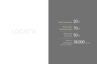 8584
LOGISTIK
Produktivitätssteigerung
Reduzierung der
Urlaubsrückstellungen
Steigerung des
Service Levels
Schaffen von
freien Kapazitäten
Unternehmen, 7.200 Mitarbeiter
20%
70%
50%
38.000 Std. / Jahr
 